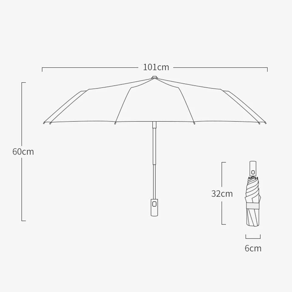 Automatic umbrella